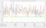 ntp_peers