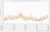 coretemp
