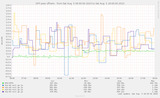 ntp_peers