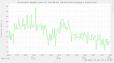 ntp_kernel_pll_freq