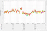 coretemp