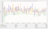 ntp_peers