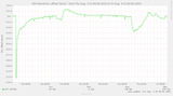 ntp_kernel_pll_offset