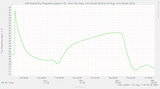 ntp_kernel_pll_freq
