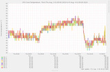 coretemp