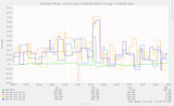 ntp_peers