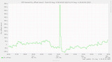ntp_kernel_pll_offset